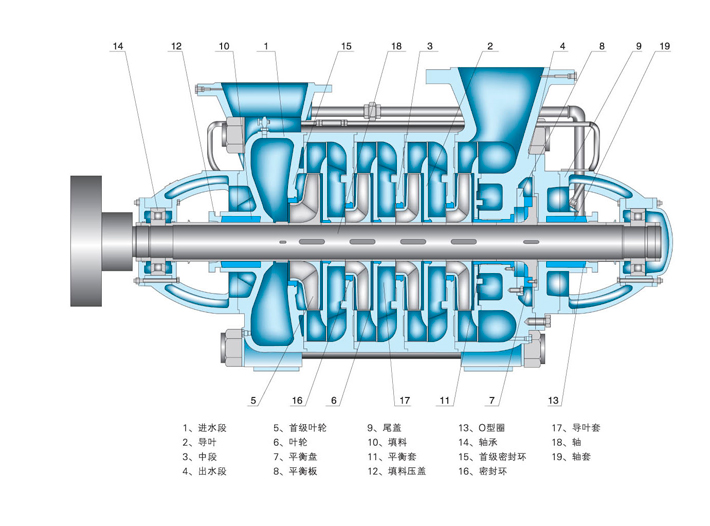 D155-30*9 2级200KW水泵 南京单吸离心泵厂