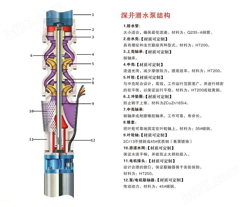 QJ深井潜水泵结构图.jpg